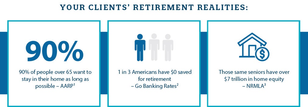 Retirement Graphic