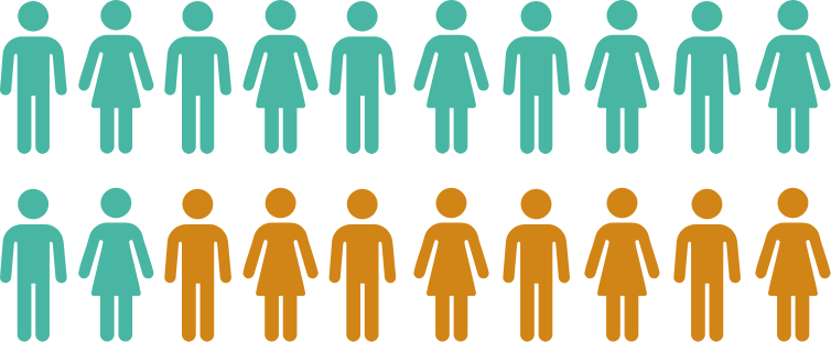 Graphical image of people in which 40% are highlighted